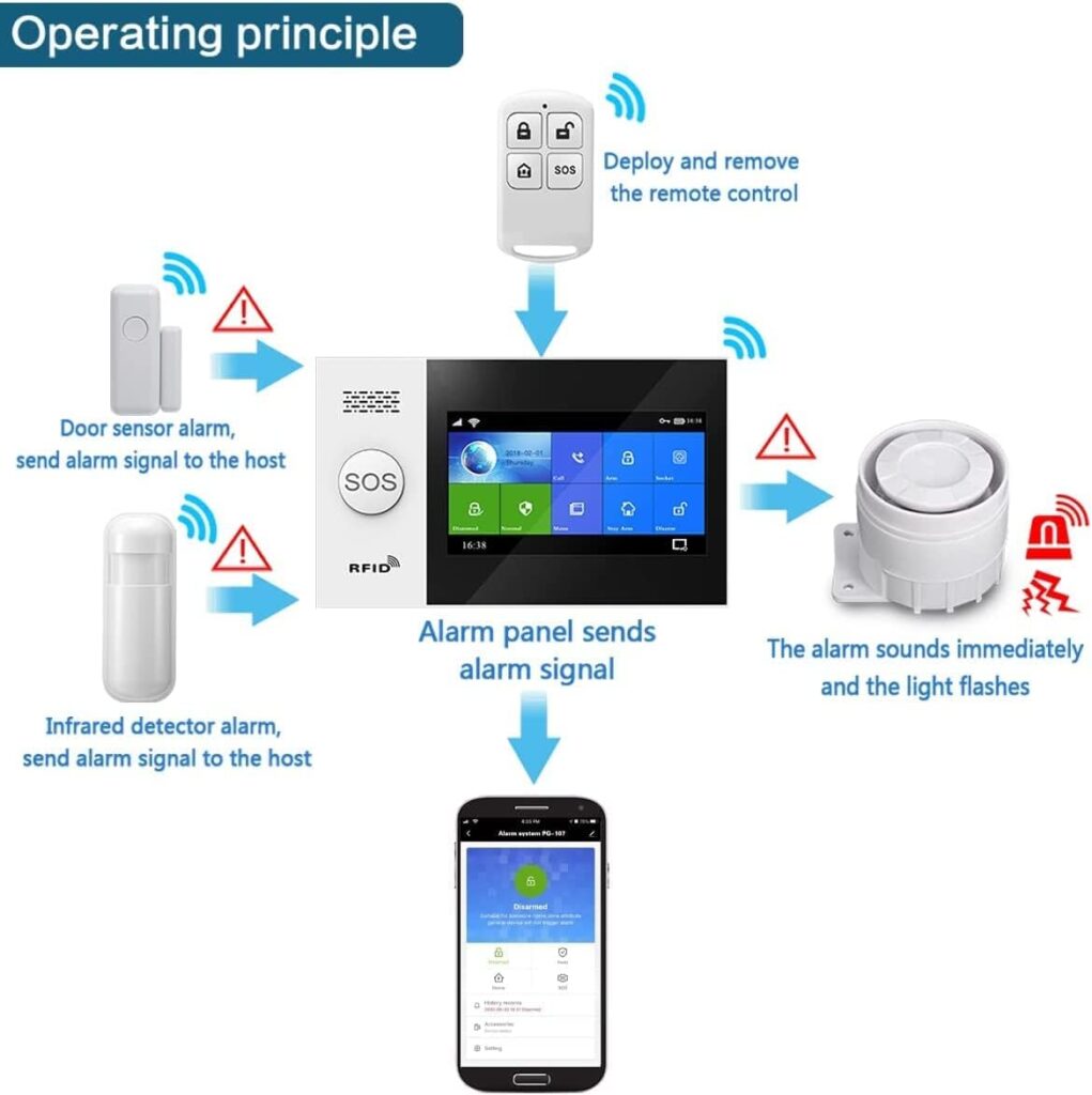 Touch Screen Alarm System for Whole House Security, WiFi Wireless Home Alarm 20 Piece Kit with Siren, PIR Motion Sensor, Remote Controls, Window/Door Sensor,Support SMS Push Touch Screen Alarm System for Whole House Security, WiFi Wireless Home Alarm 20 Piece Kit with Siren, PIR Motion Sensor, Remote Controls, Window/Door Sensor,Support SMS Push