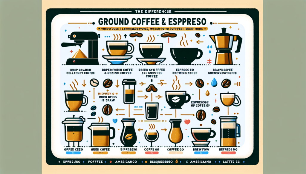 Can I Use Ground Coffee Instead Of Espresso? Can I Use Ground Coffee Instead Of Espresso?